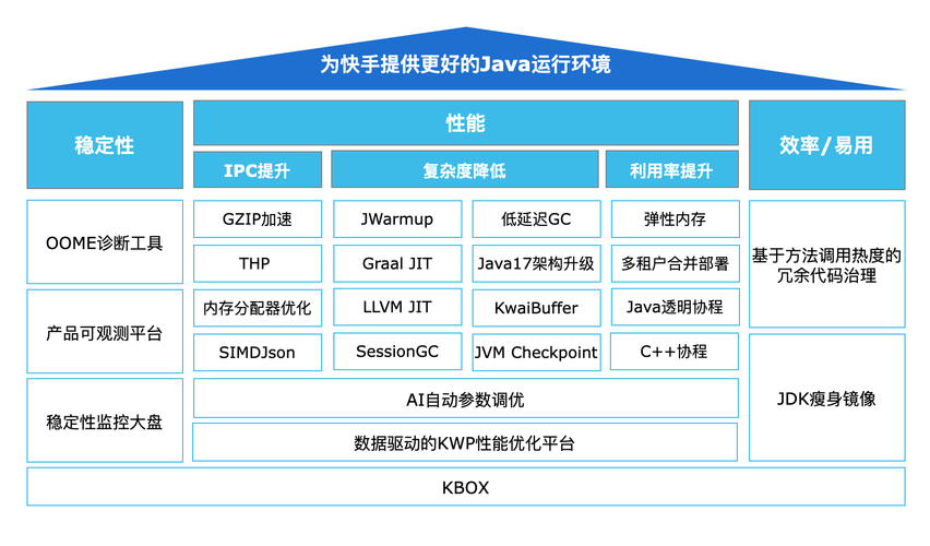 快手买双击_快手刷播放量网站_快手刷播放量教程