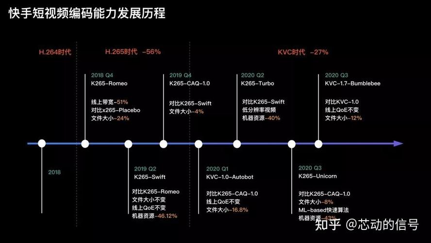 快手刷播放量教程_快手买双击_快手刷播放量网站