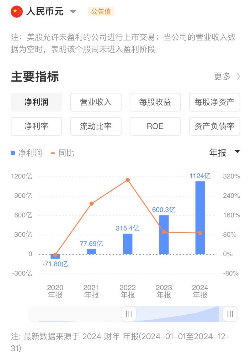 2025年拼多多互赞群_拼多多调整后净利润下降5%_拼多多2025年第二季度财报