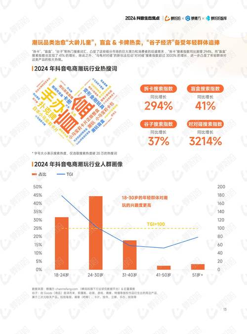 抖音电商平台治理报告 2021_抖音电商违规创作者处罚数据_抖音粉丝自助平台