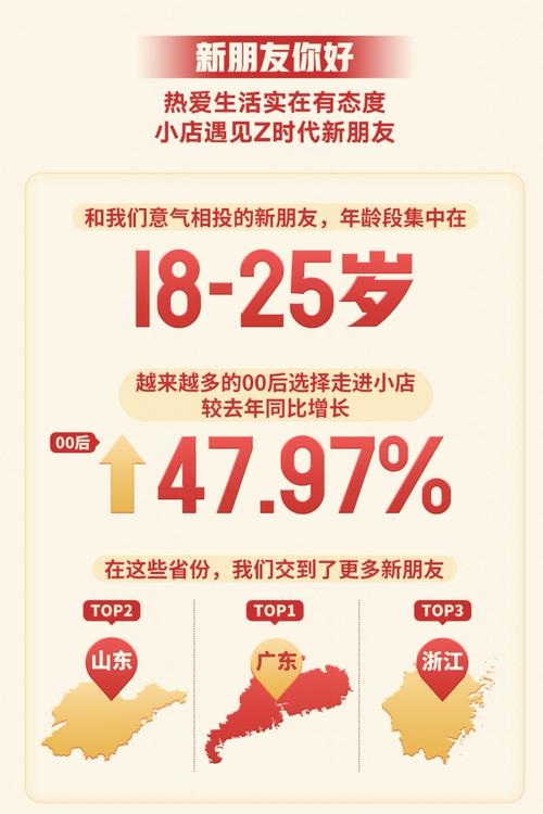 买热度快手_快手616消费趋势报告_健康运动类产品热销都市生活圈