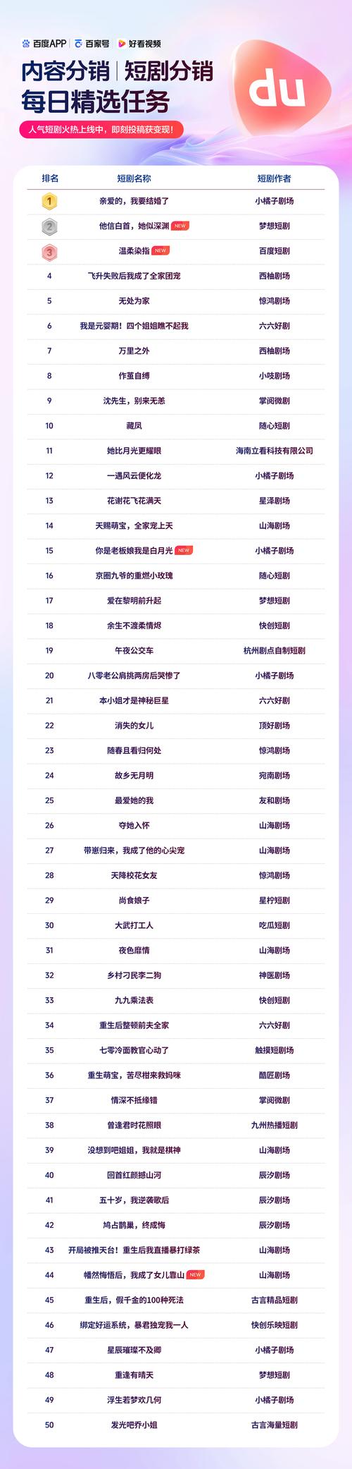 中老年网红内容创作逻辑_中老年网红爆火原因_1元涨100粉快手