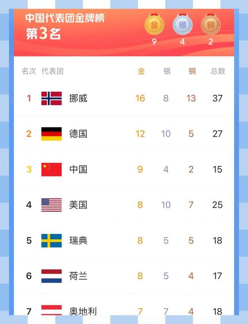 北京2022年冬奥会快手官方转播成绩单_快手冬奥自制节目播放量_快手播放量网站平台