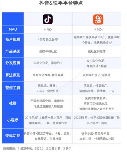 ks业务抖音24小时全平台下单_抖音快手账号权重提升服务_ks业务下单平台秒到账