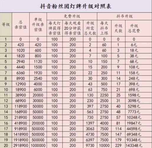 抖音粉丝等级怎么算_抖音怎么快速升级粉丝等级_抖音粉丝等级提升方法