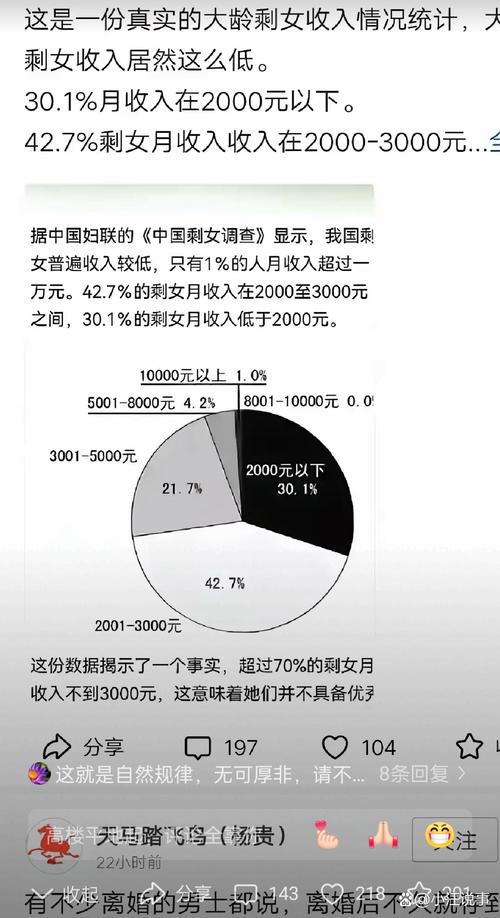 小红书涨粉可以赚钱吗_小红书运营涨粉策略_女性消费能力