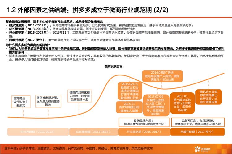 拼多多招股说明书_拼多多上市数据_拼多多互点微信群