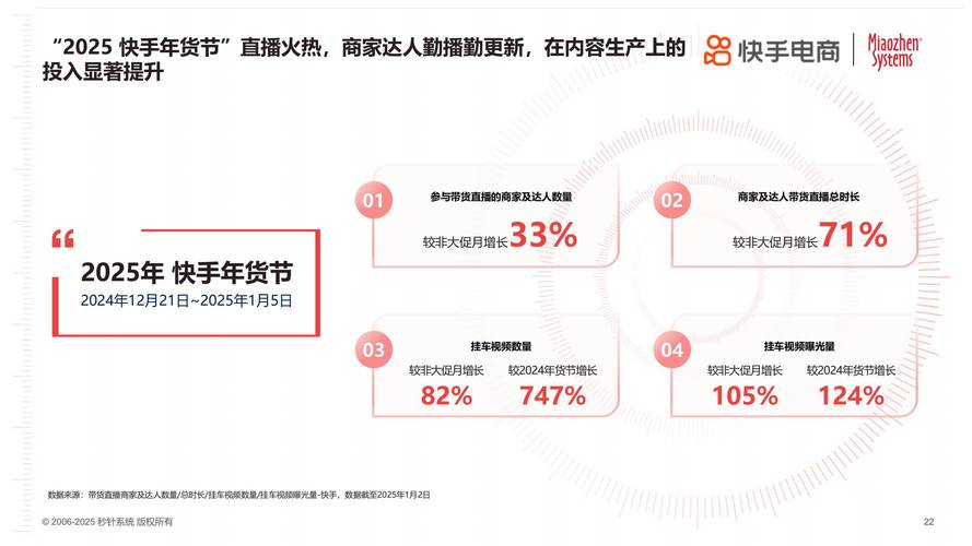 2025年9月快手电商营销趋势_热卖品类分析_快手怎么买热度