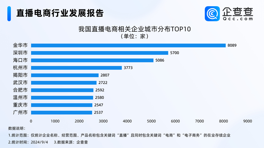 全网业务自助下单商城_直播带货刷单问题_直播电商市场规模