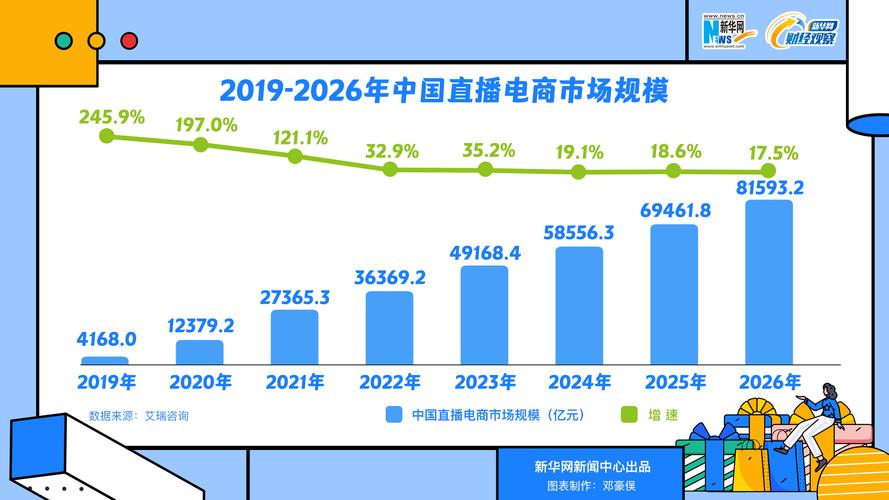 直播带货刷单问题_全网业务自助下单商城_直播电商市场规模