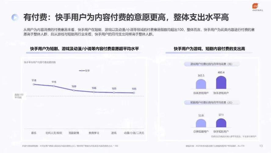 快手买热度_快手热度购买风险_快手热度购买链接