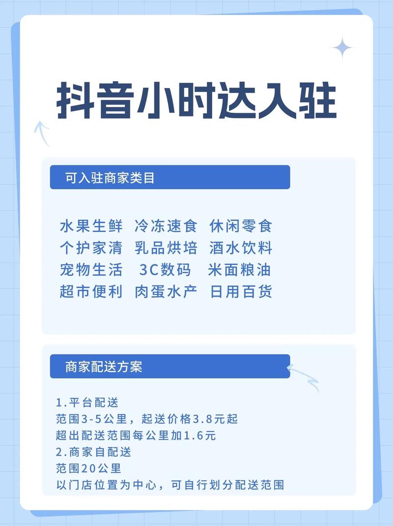 抖音小时达业务_抖音播放24小时下单_美团闪购竞争